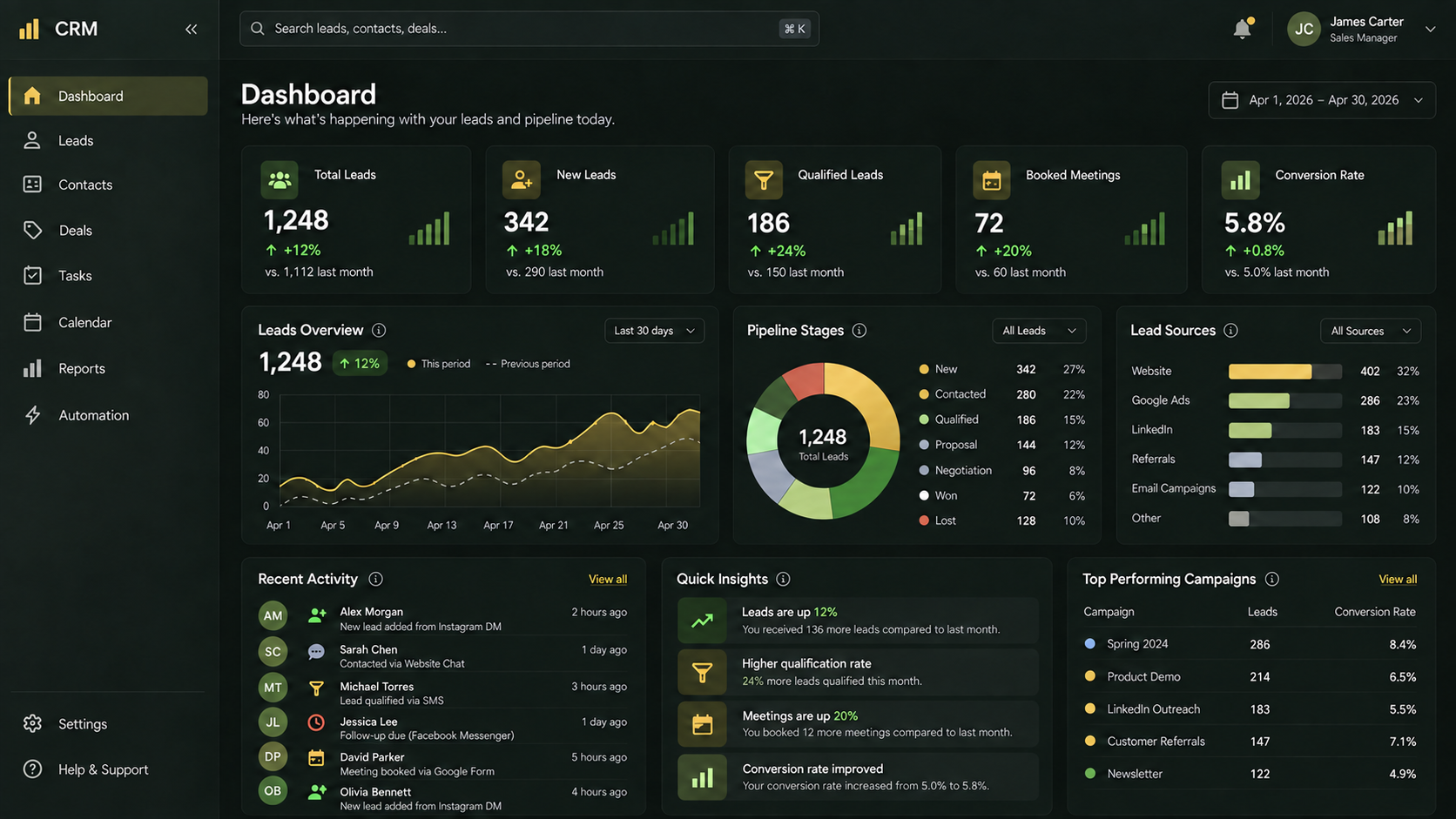CRM dashboard